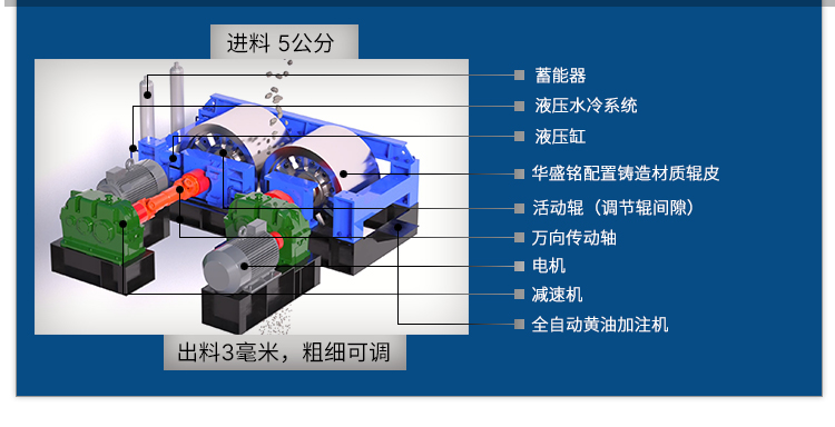 對輥制砂機結構原理